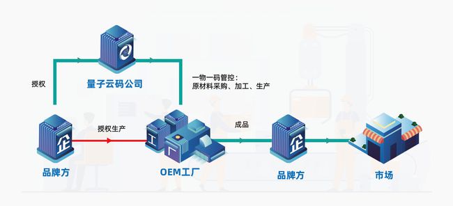 食品供应链行业的那些事